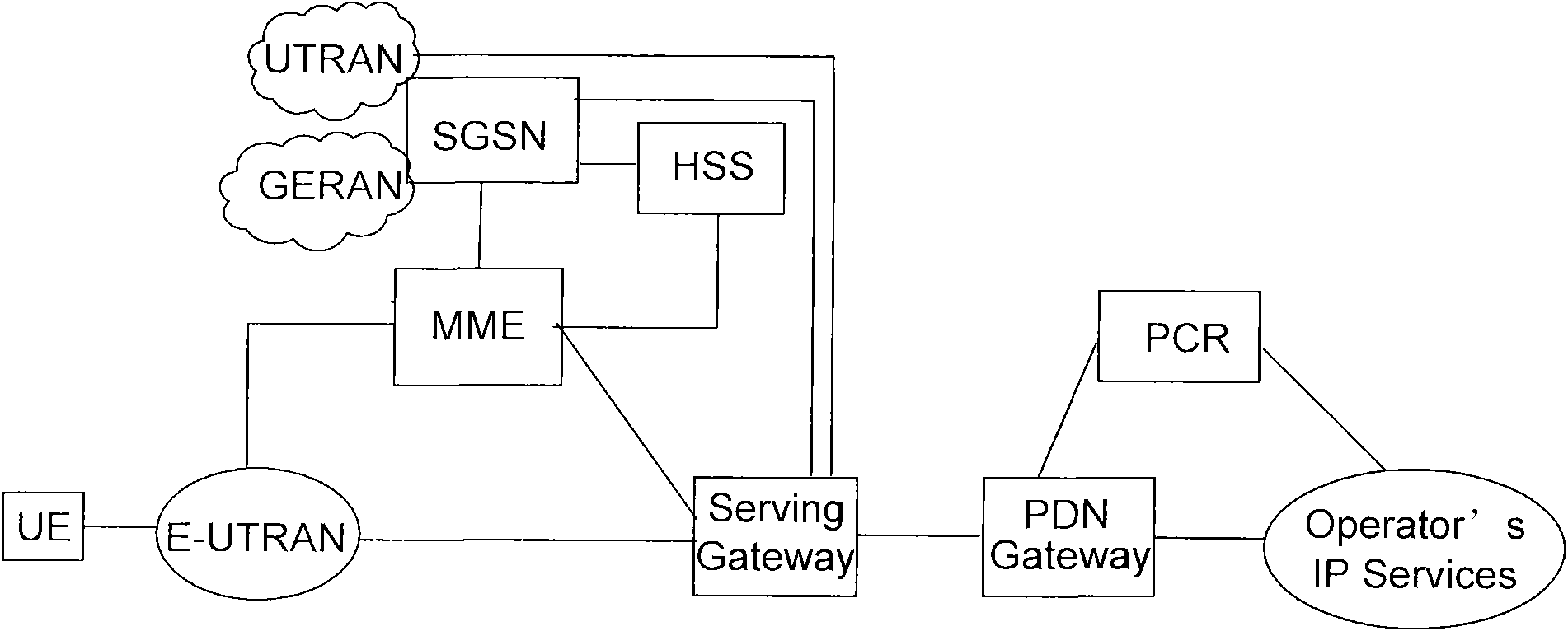 Method for providing security context, mobile management network element and mobile communication system