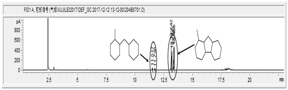 A kind of preparation method of aviation kerosene or diesel oil