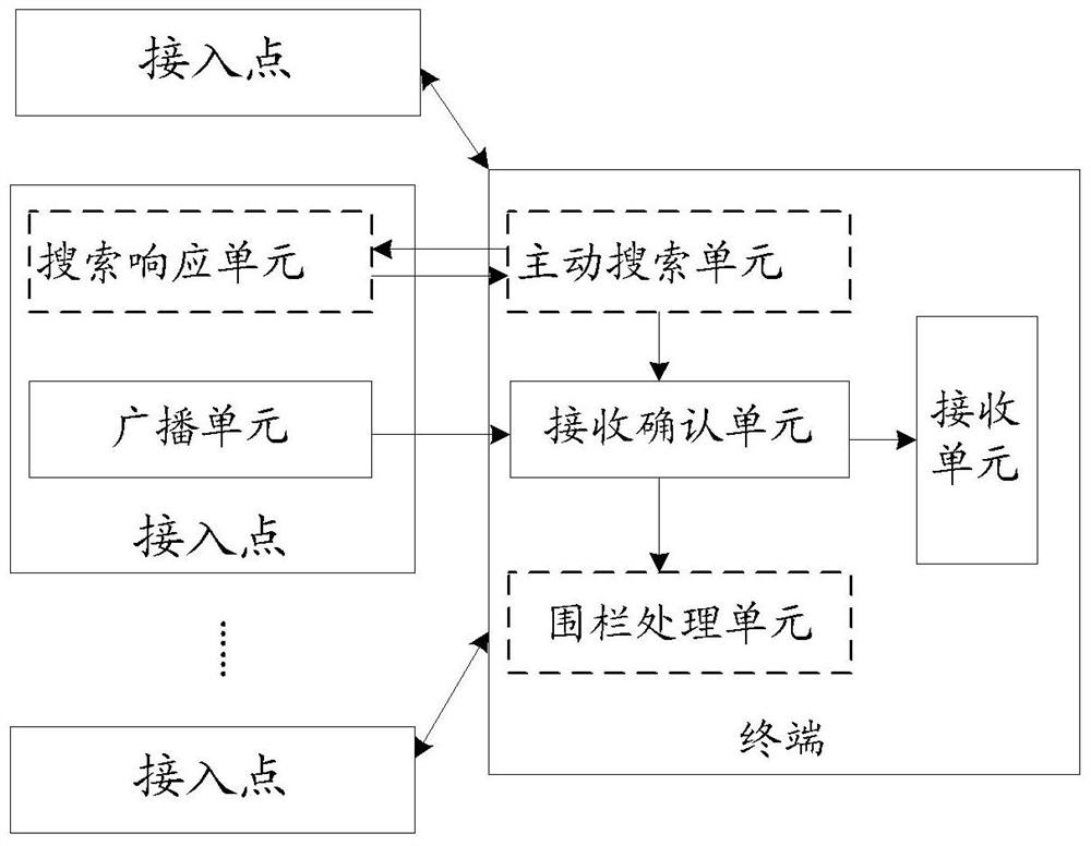 A method and system for implementing geo-fencing