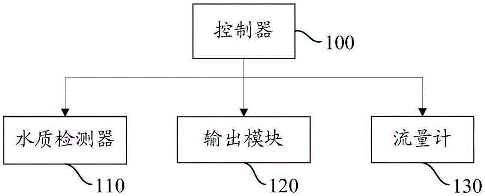 Water purification method and water purifier