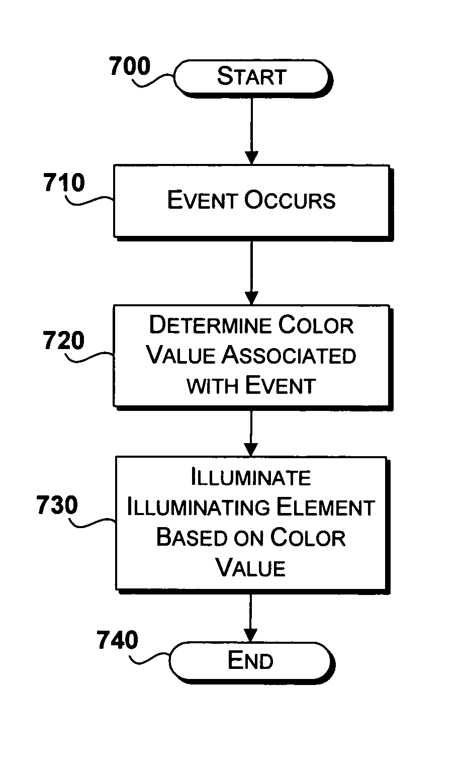 Method and system for using a color scheme to communicate information related to the integration of hardware and software in a computing device