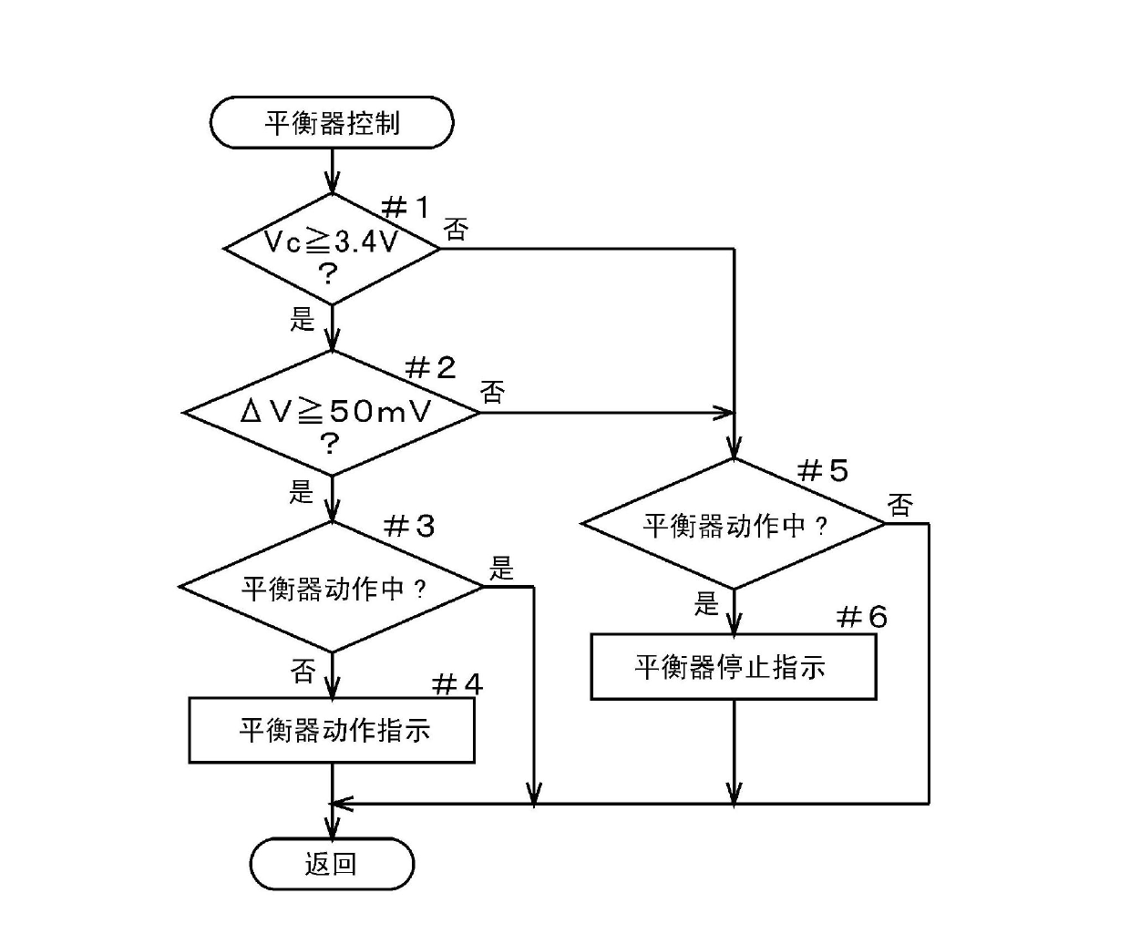 Secondary battery system