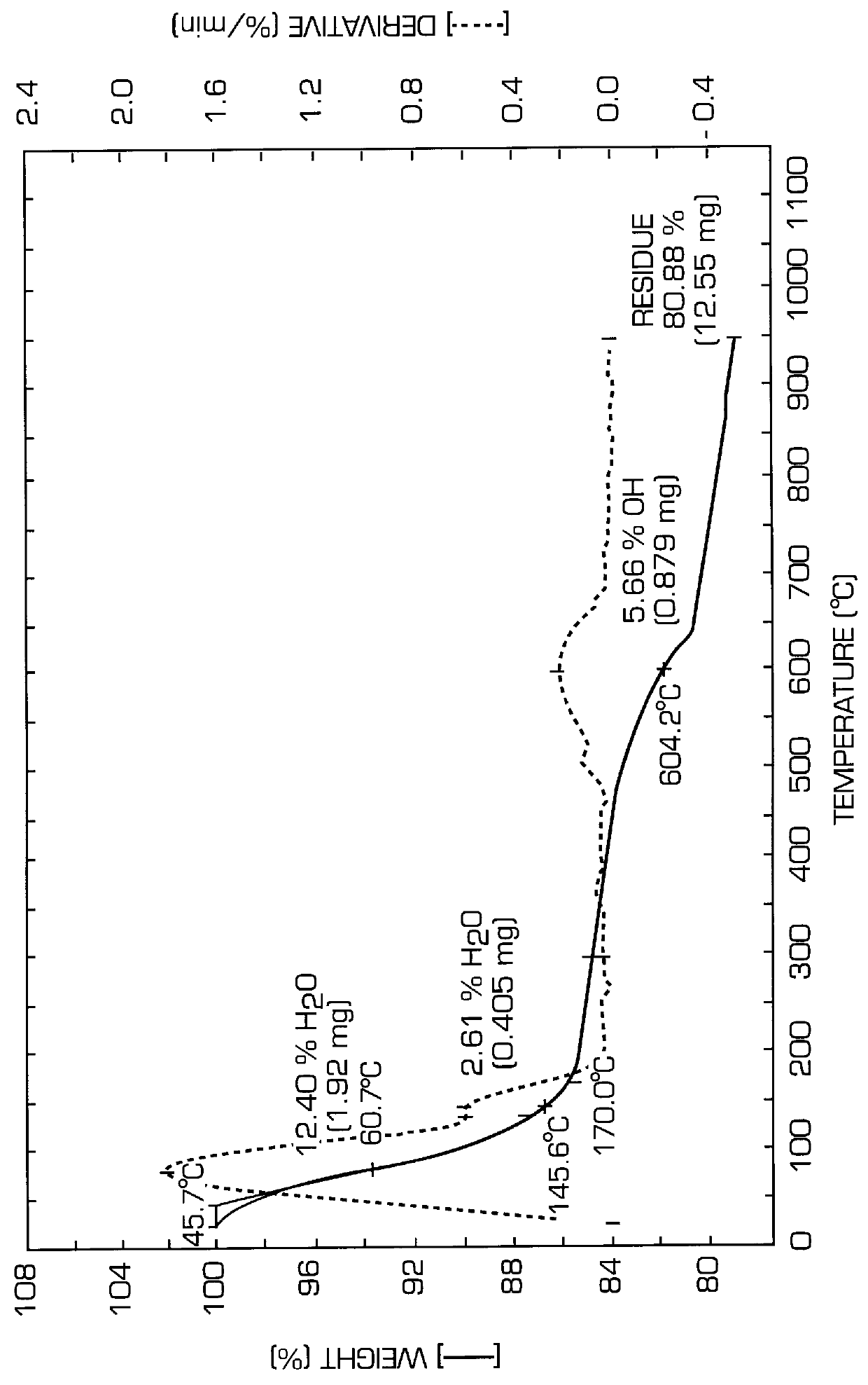 Method for evaluating drilling fluids