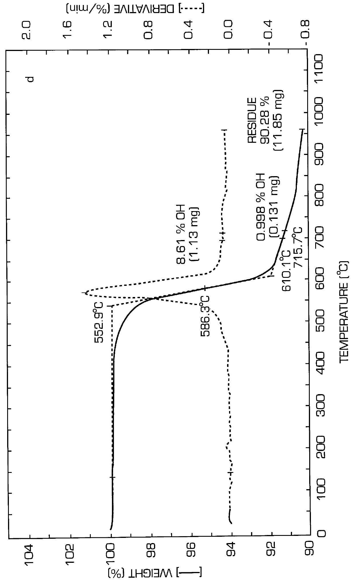 Method for evaluating drilling fluids