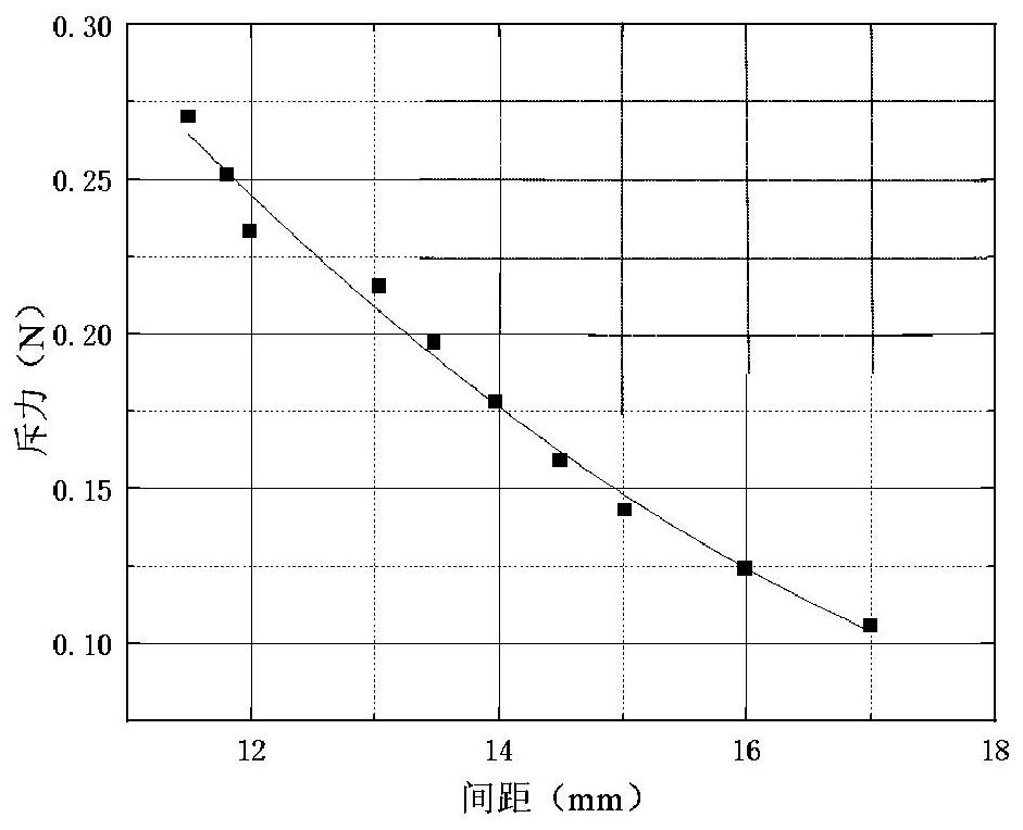 Vibration power generation device with permanent magnet and cable detection system