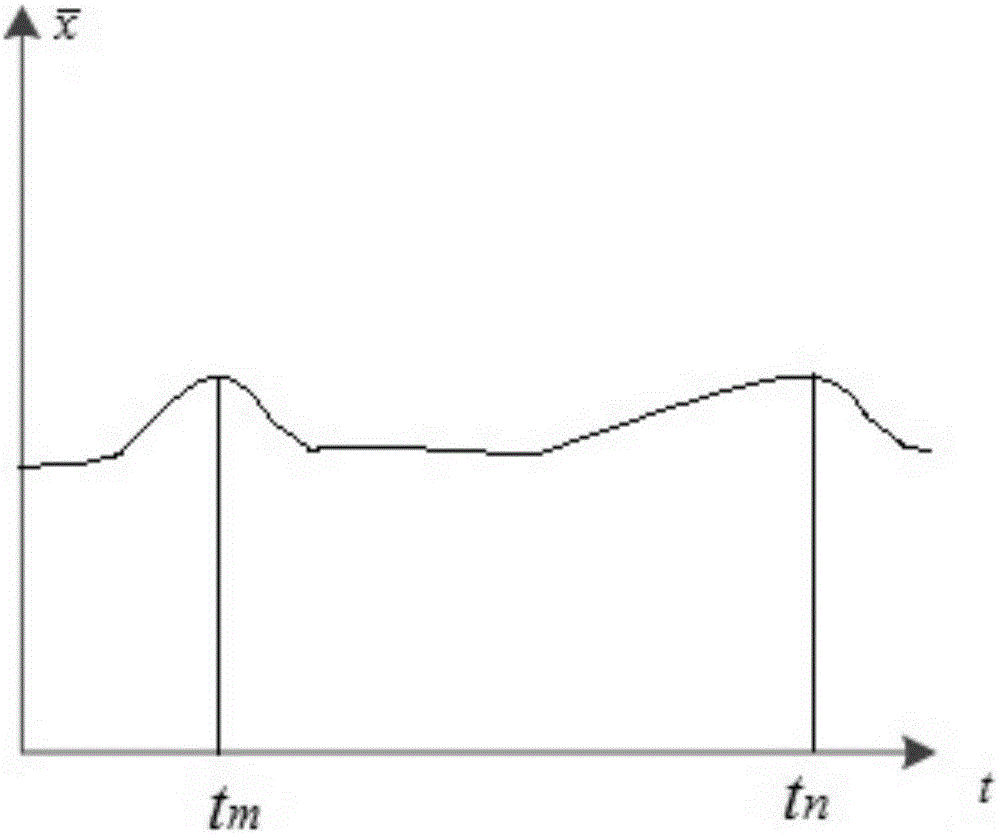 Fatigue detection method and mobile terminal