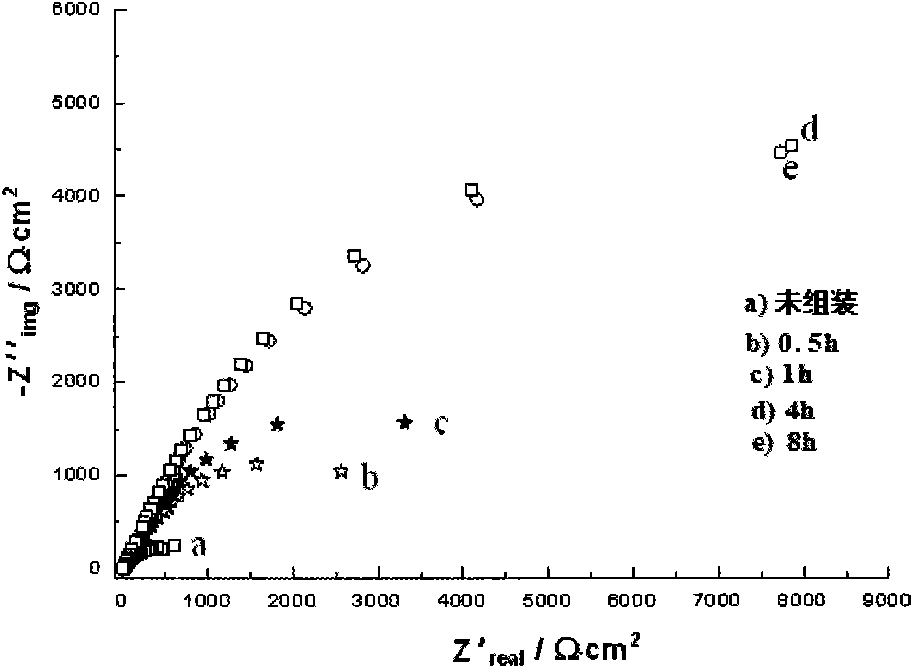 Method for forming self-assembly inhibitory film on surface of copper electrode