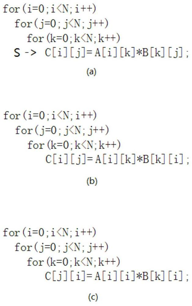 A Machine Learning-Based Loop Block Size Selection Method