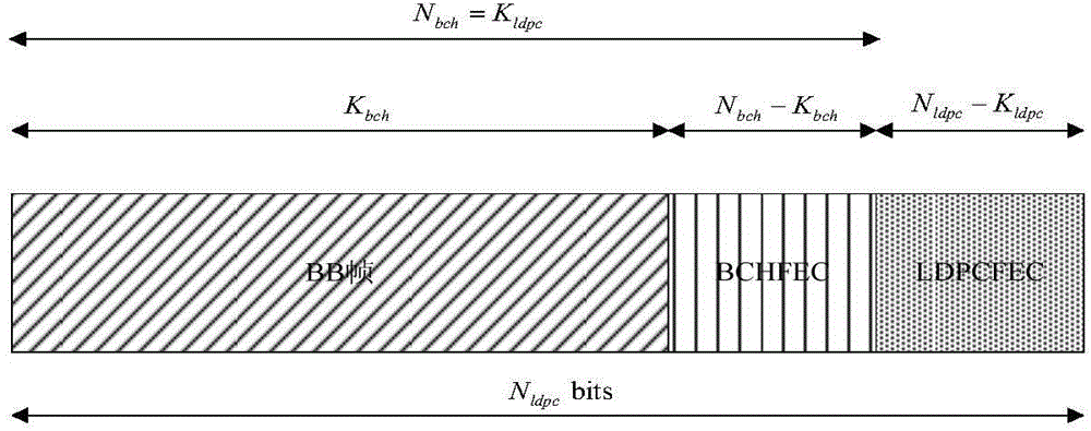 Method and system for bit interleaving encoding and modulation