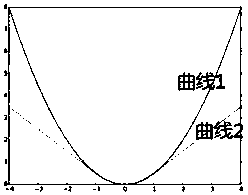 Image processing method and device, and AR equipment