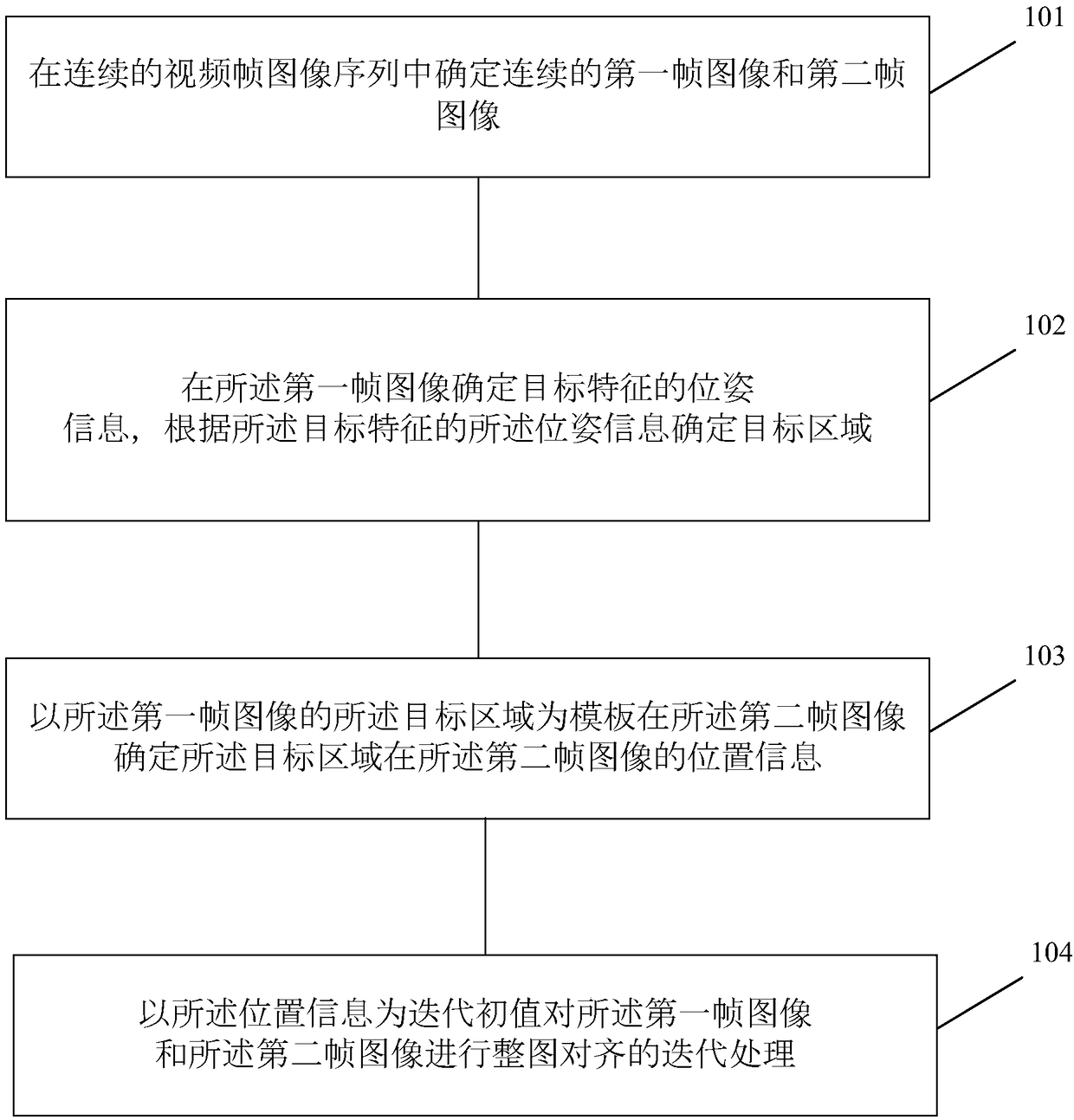 Image processing method and device, and AR equipment