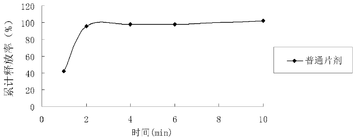 Koumine sustained-release preparation and preparation method thereof