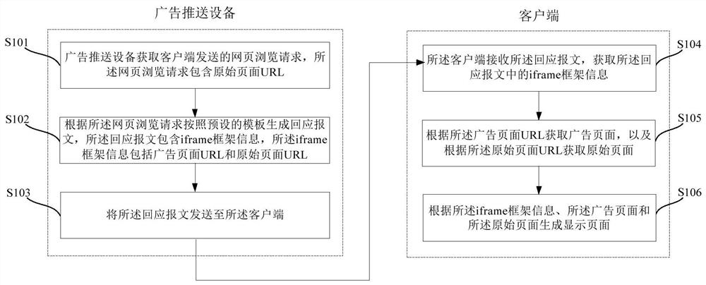 Advertising page push method, device, equipment, client and system