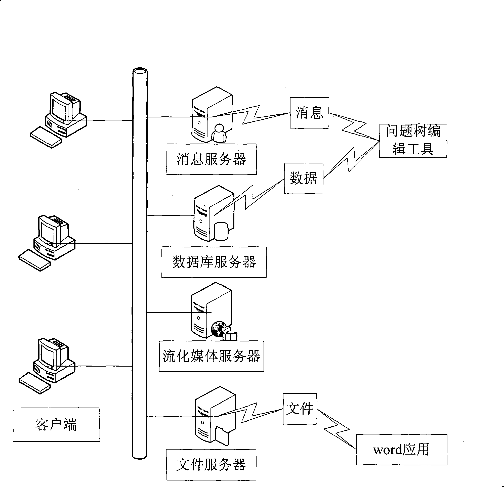 Method and system for composing group decision plan based on question disintegration