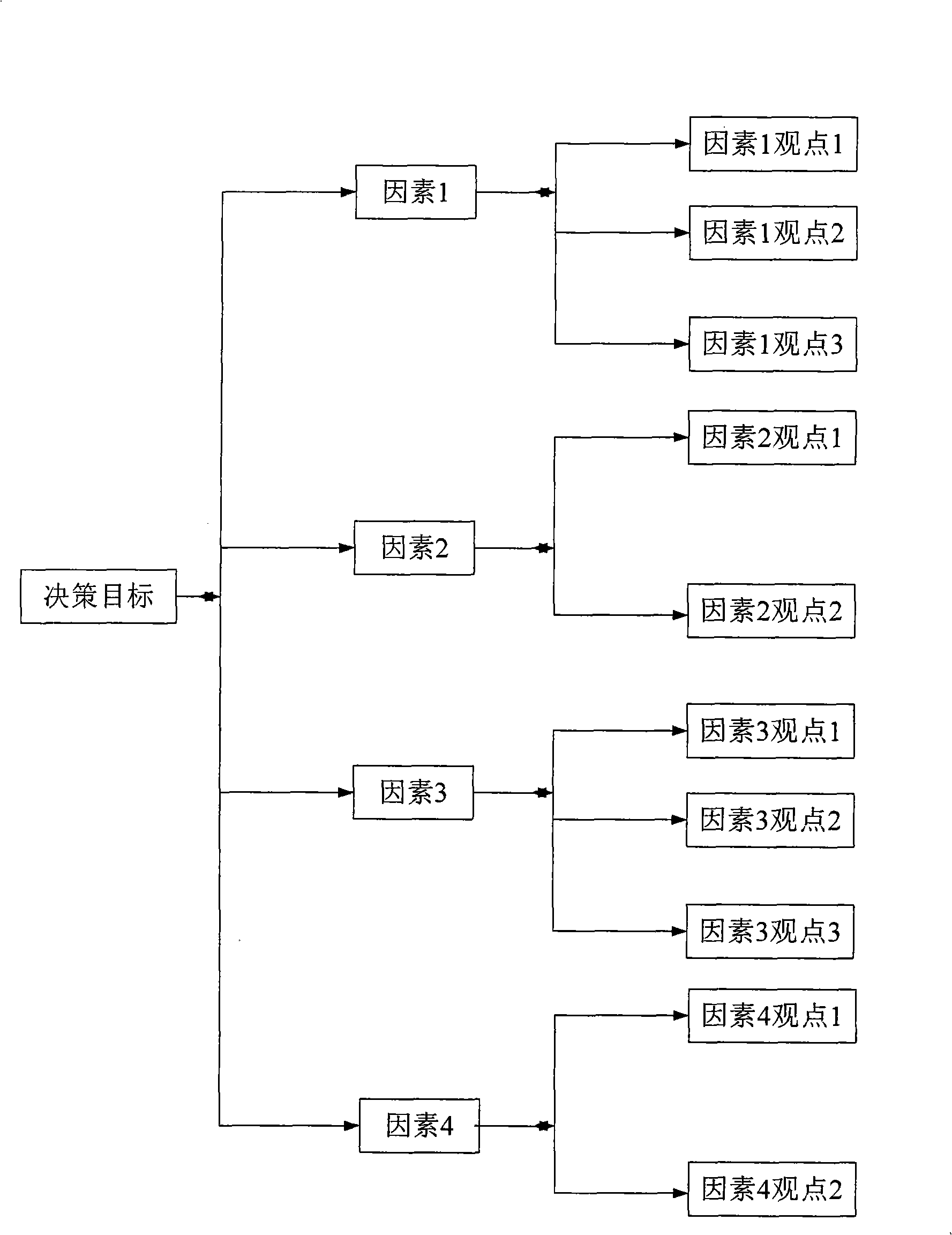 Method and system for composing group decision plan based on question disintegration