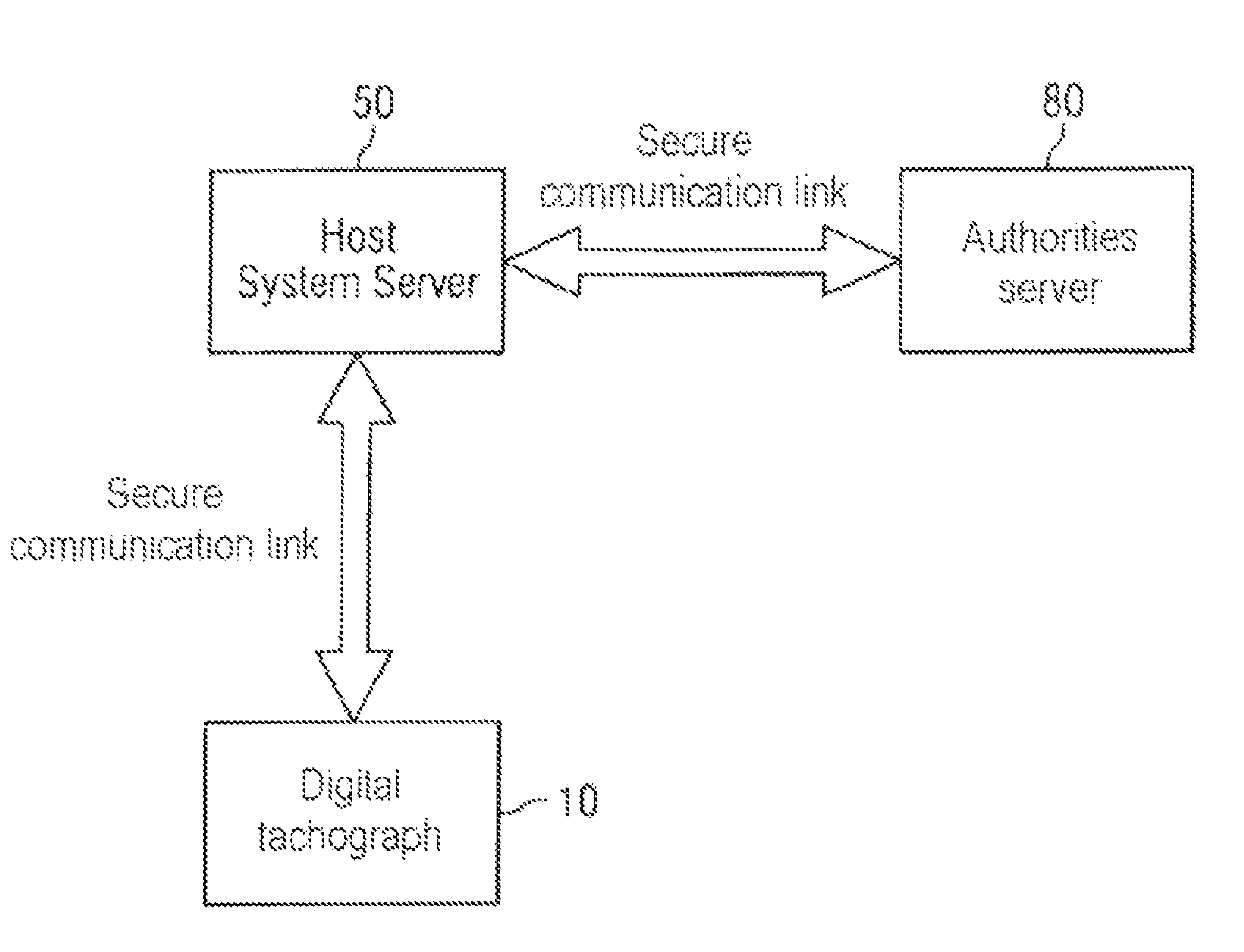 Digital tachograph