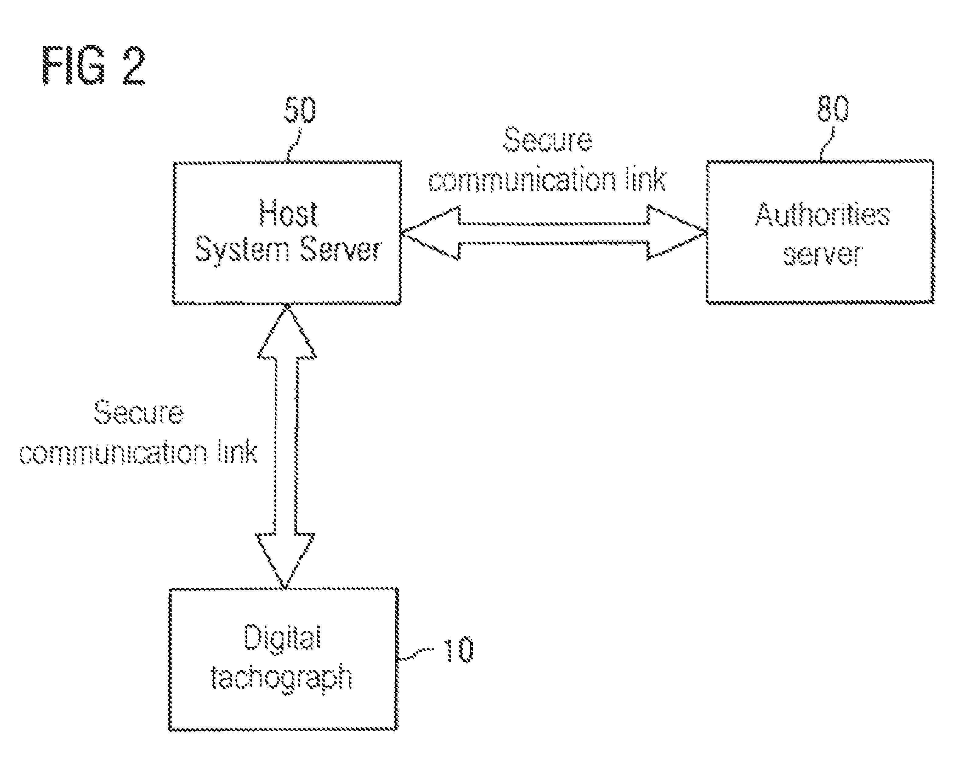 Digital tachograph