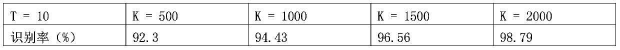 A Human Behavior Recognition Method Based on Sparse Low Rank