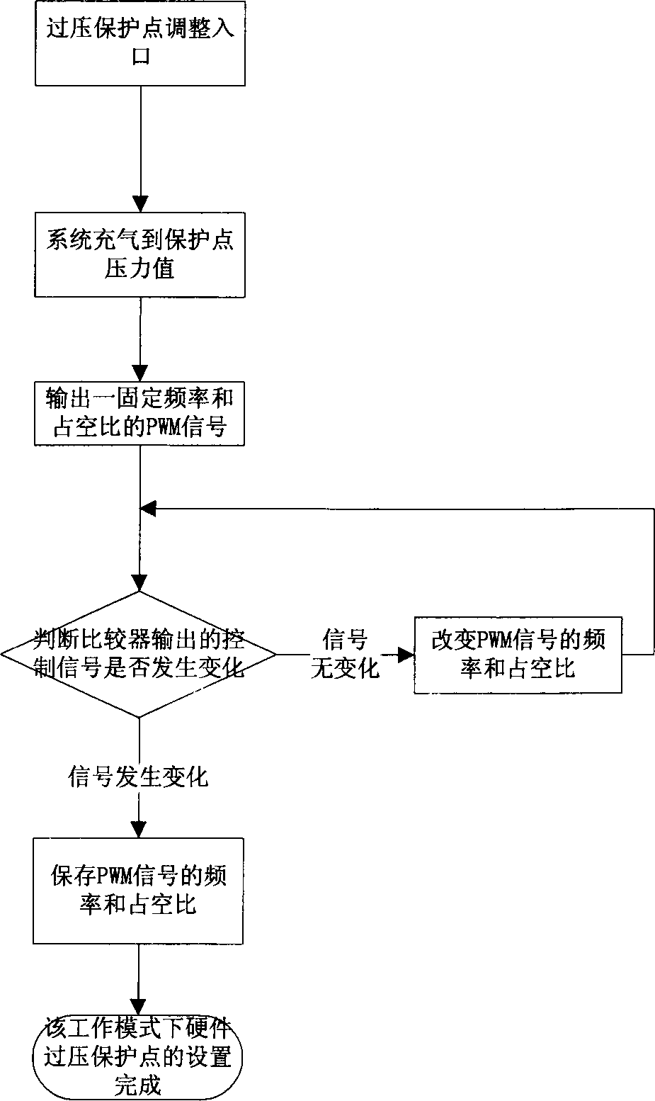 Overpressure protection device for non-invasive sphygmomanometer and threshold setting method thereof