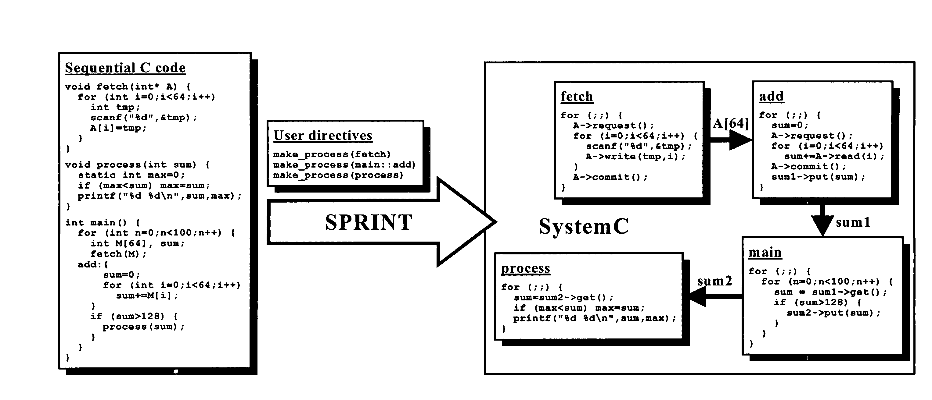 System and method for automatic parallelization of sequential code