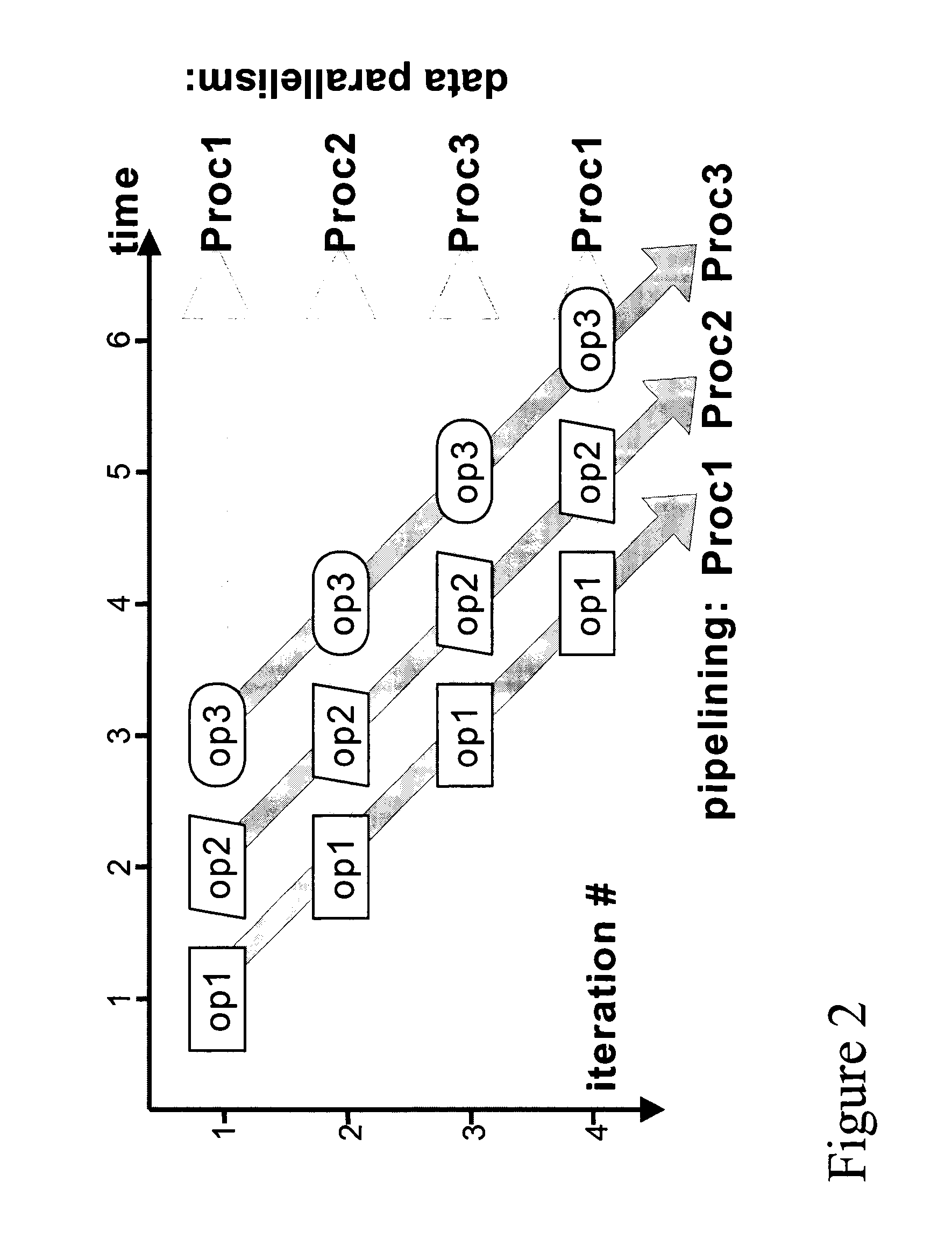 System and method for automatic parallelization of sequential code