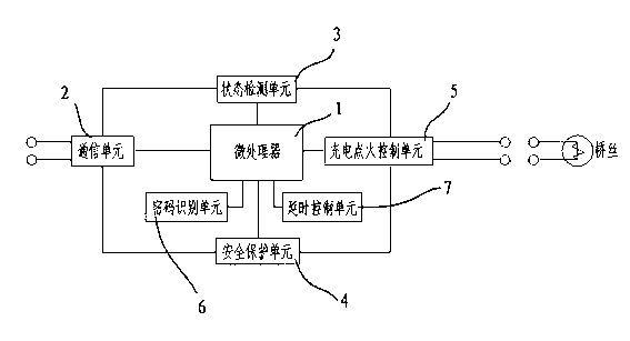 Novel electronic password detonator chip