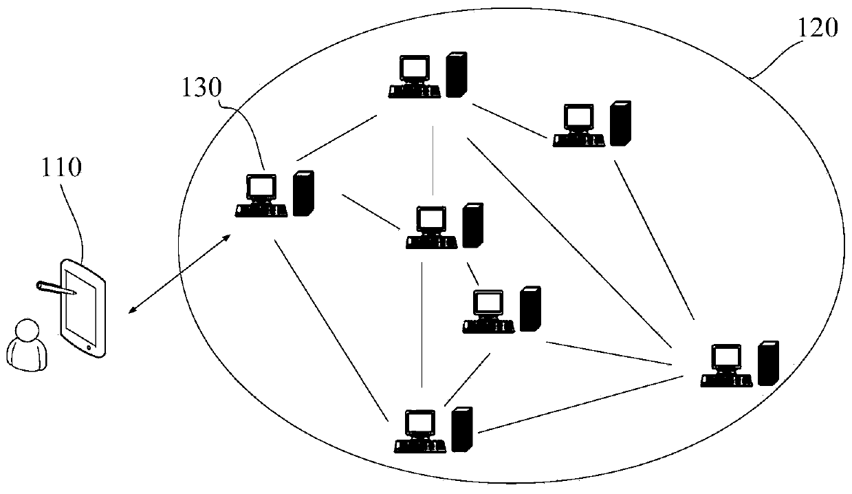 People searching enlightenment publishing method and device, equipment and computer readable storage medium