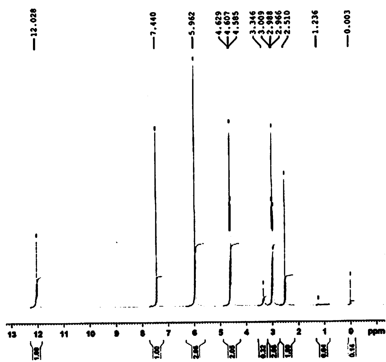 A kind of preparation method of prucalopride intermediate