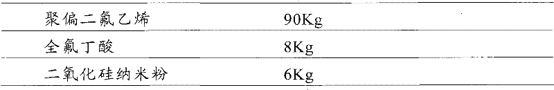 Fluorocarbon resin coating