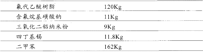 Fluorocarbon resin coating