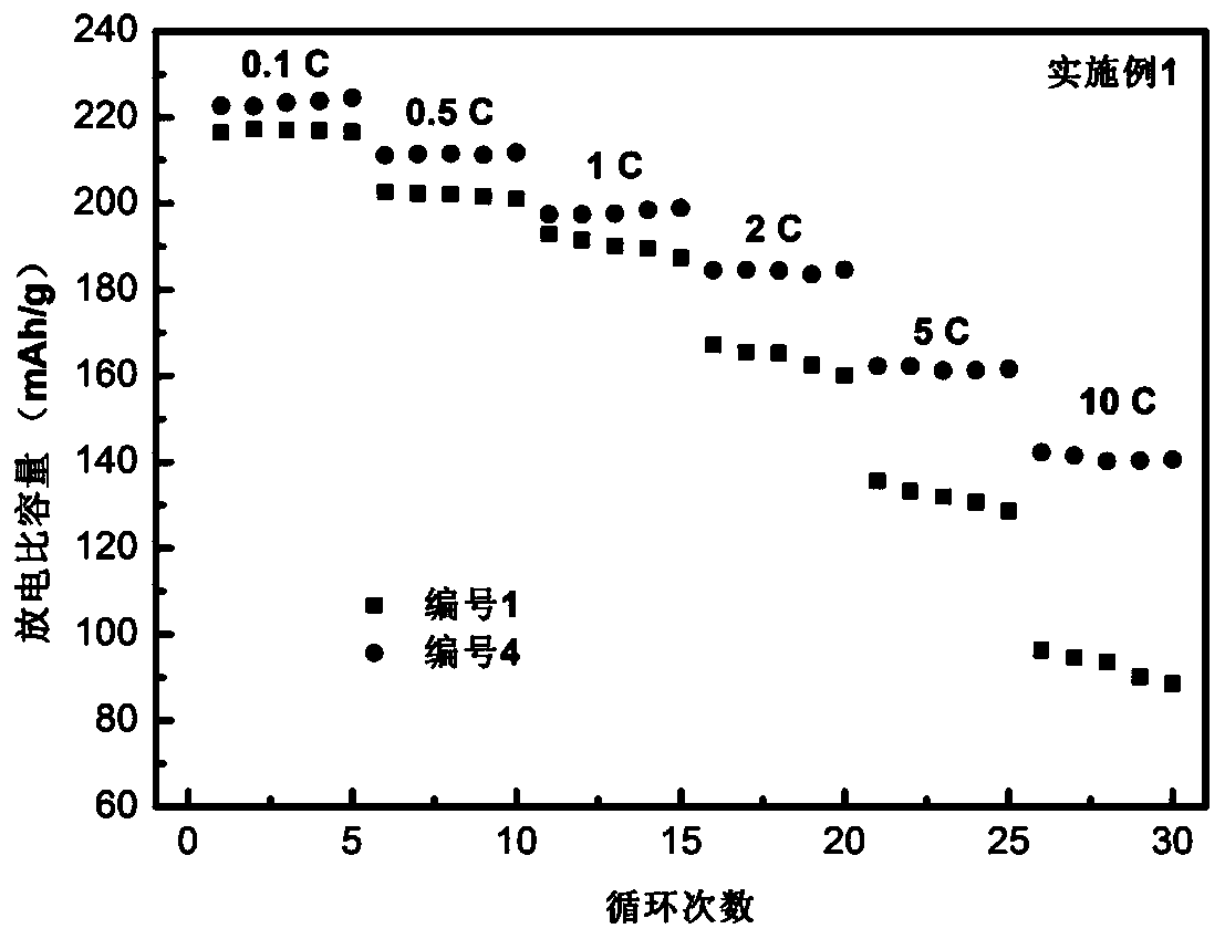 Lithium ion battery and preparation method thereof