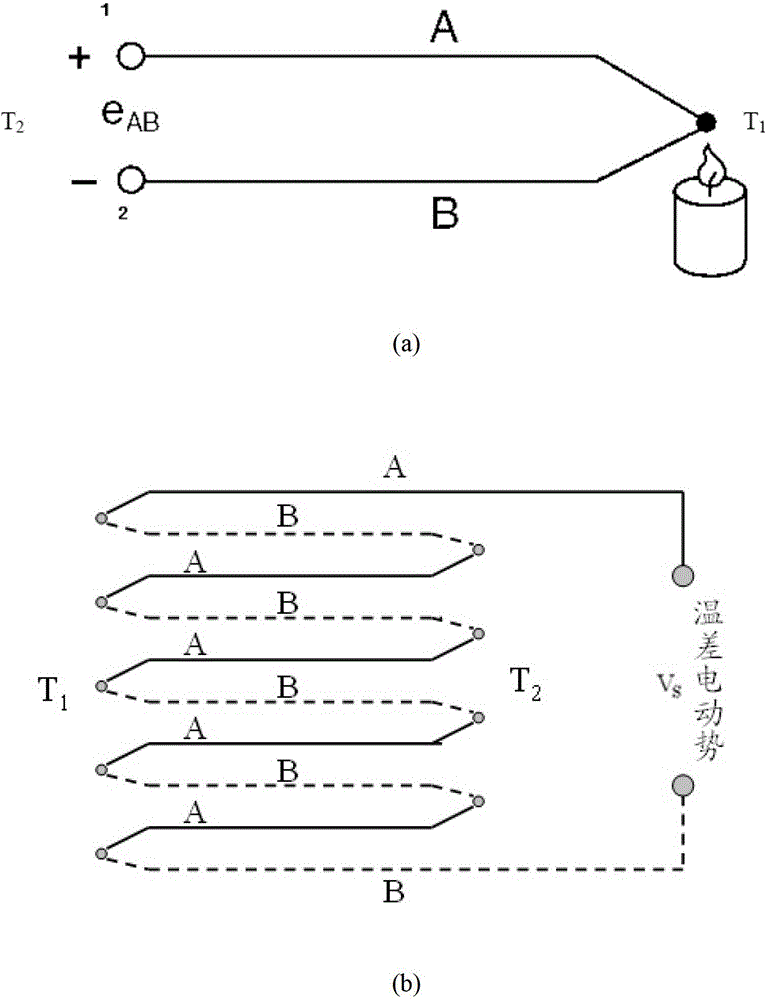 Thermocouple and forming method of thermocouple