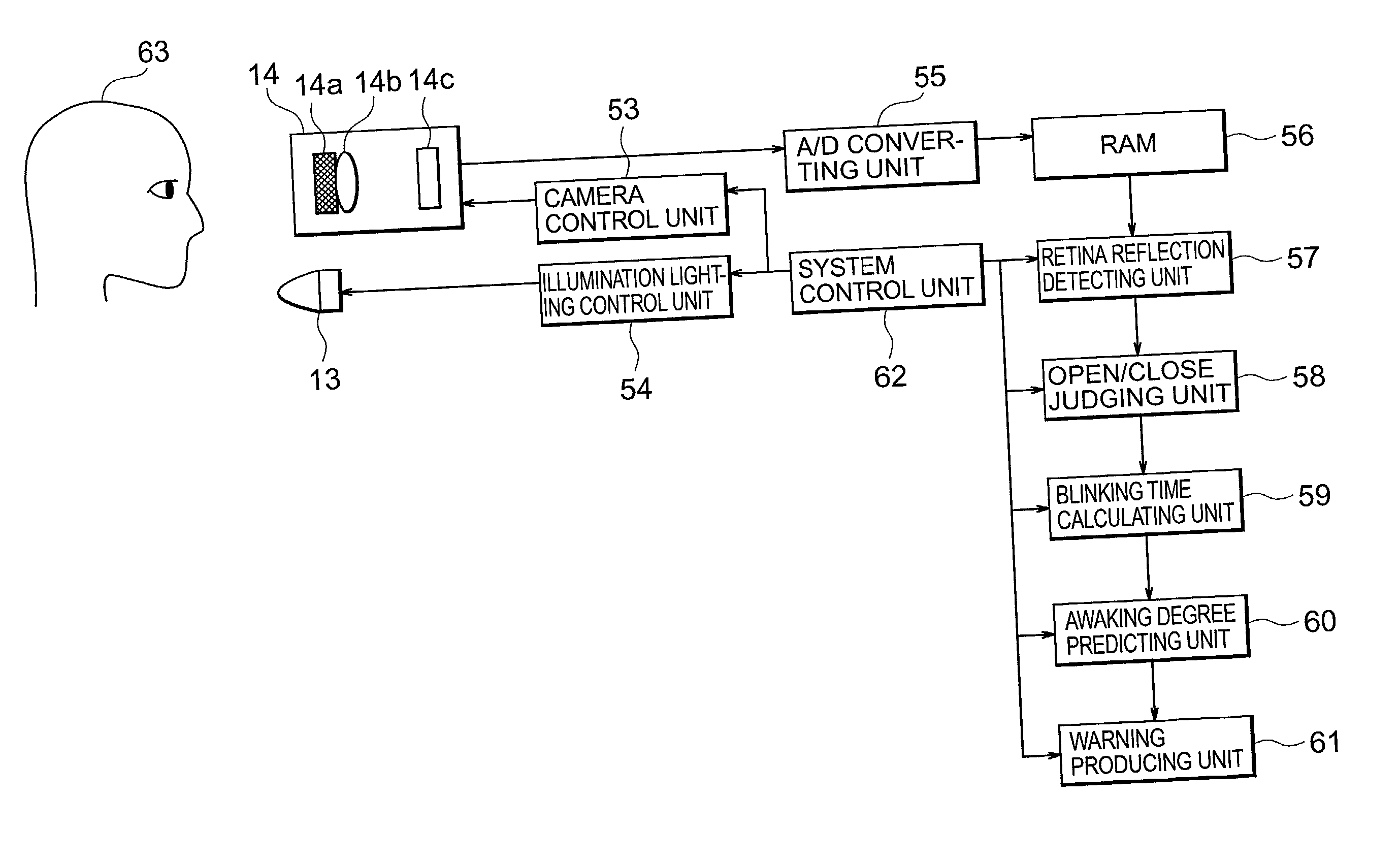 Face portion detecting apparatus