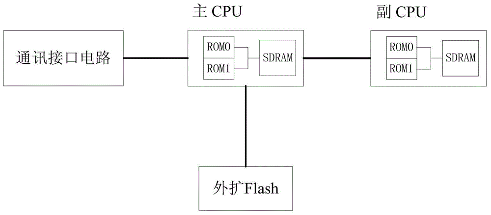 Double-CPU system and program updating method thereof