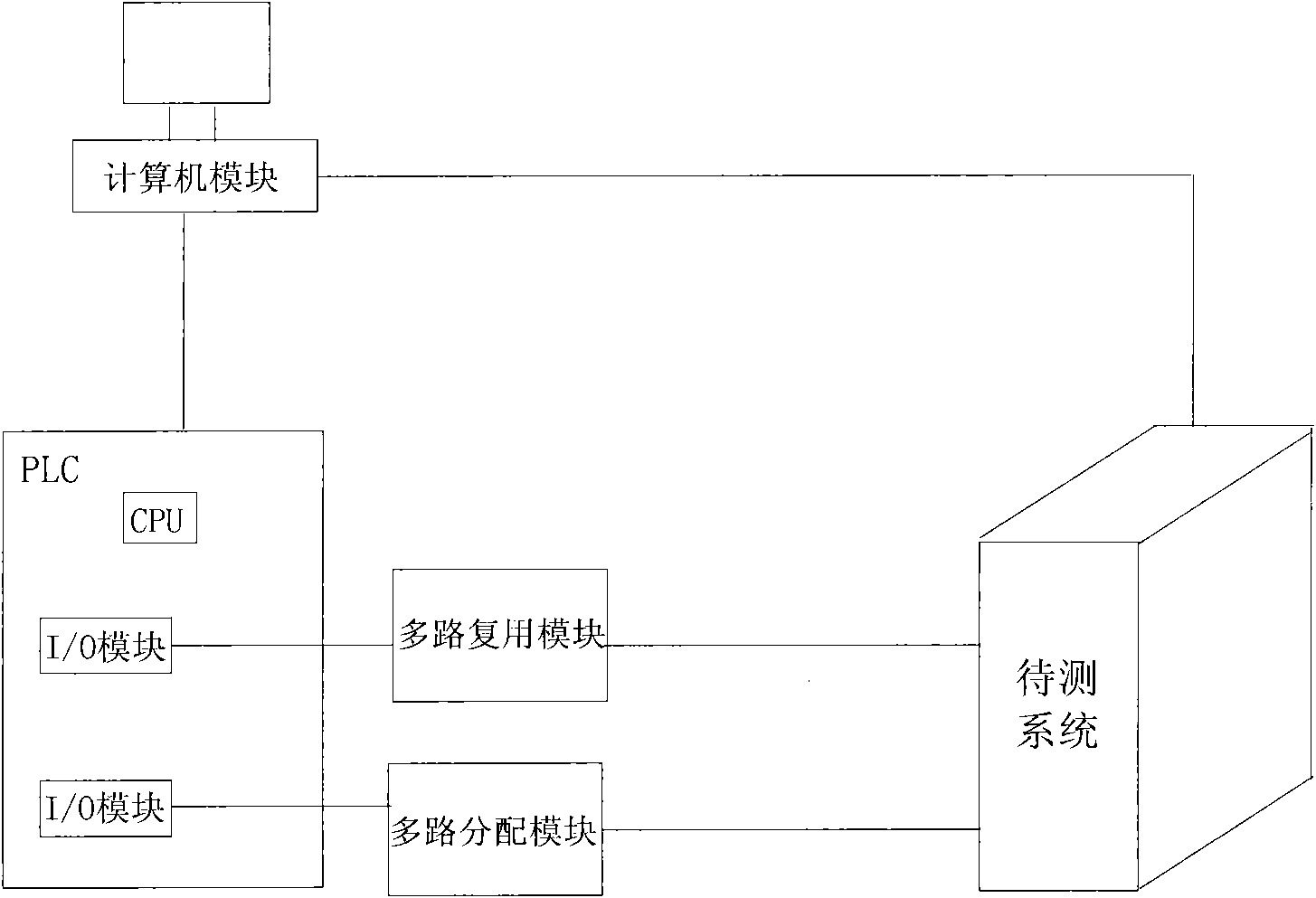 Device and method for confirming system testing