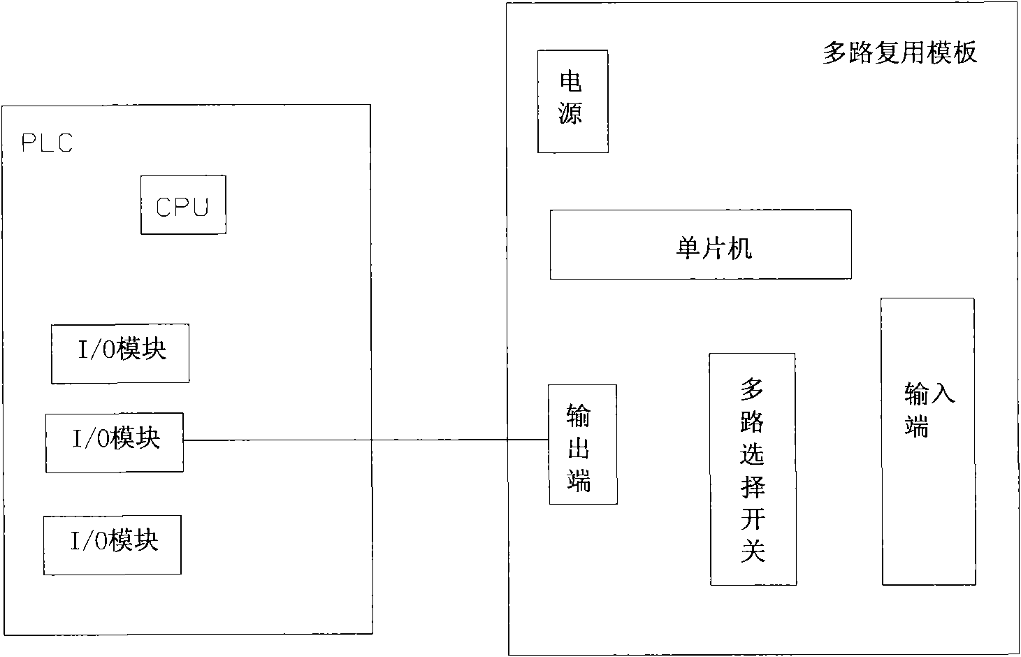 Device and method for confirming system testing