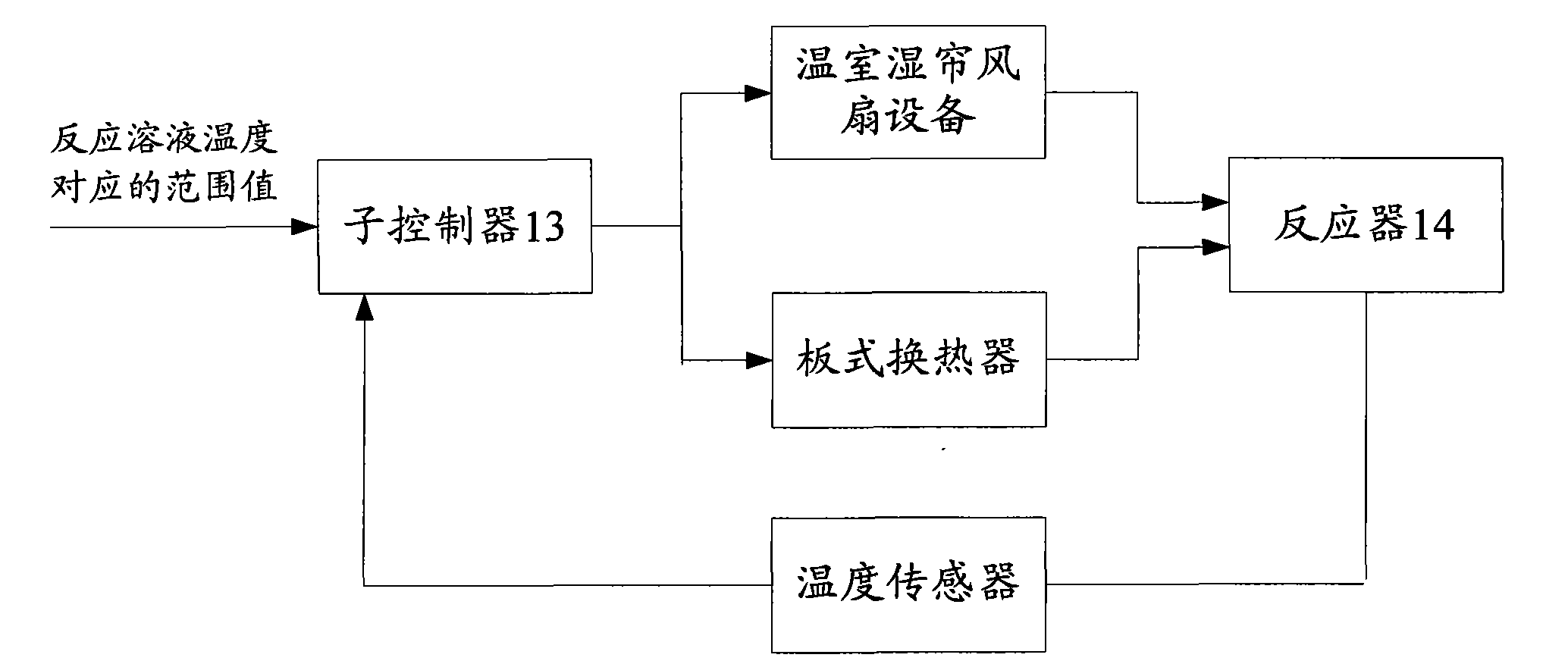 System and method for controlling reaction of alga