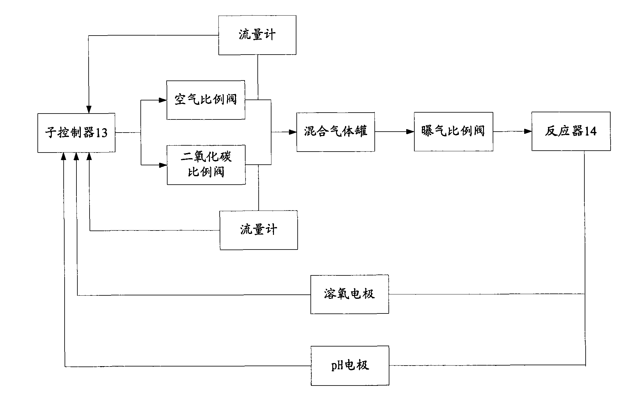 System and method for controlling reaction of alga