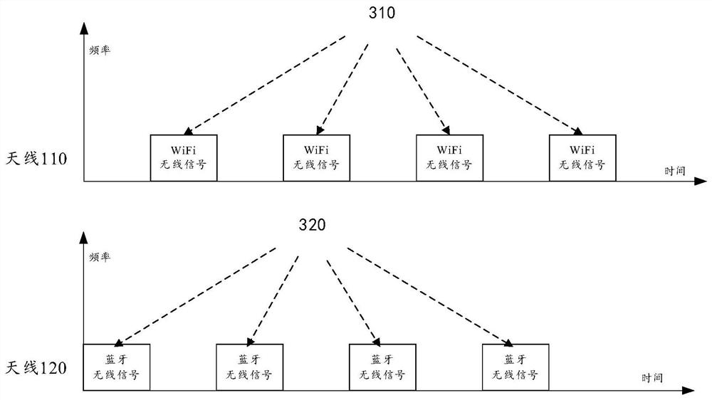 Communication method and device, and electronic equipment