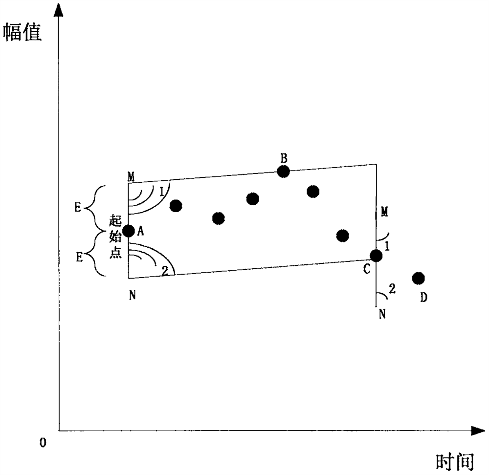 Strong transient signal data compression method