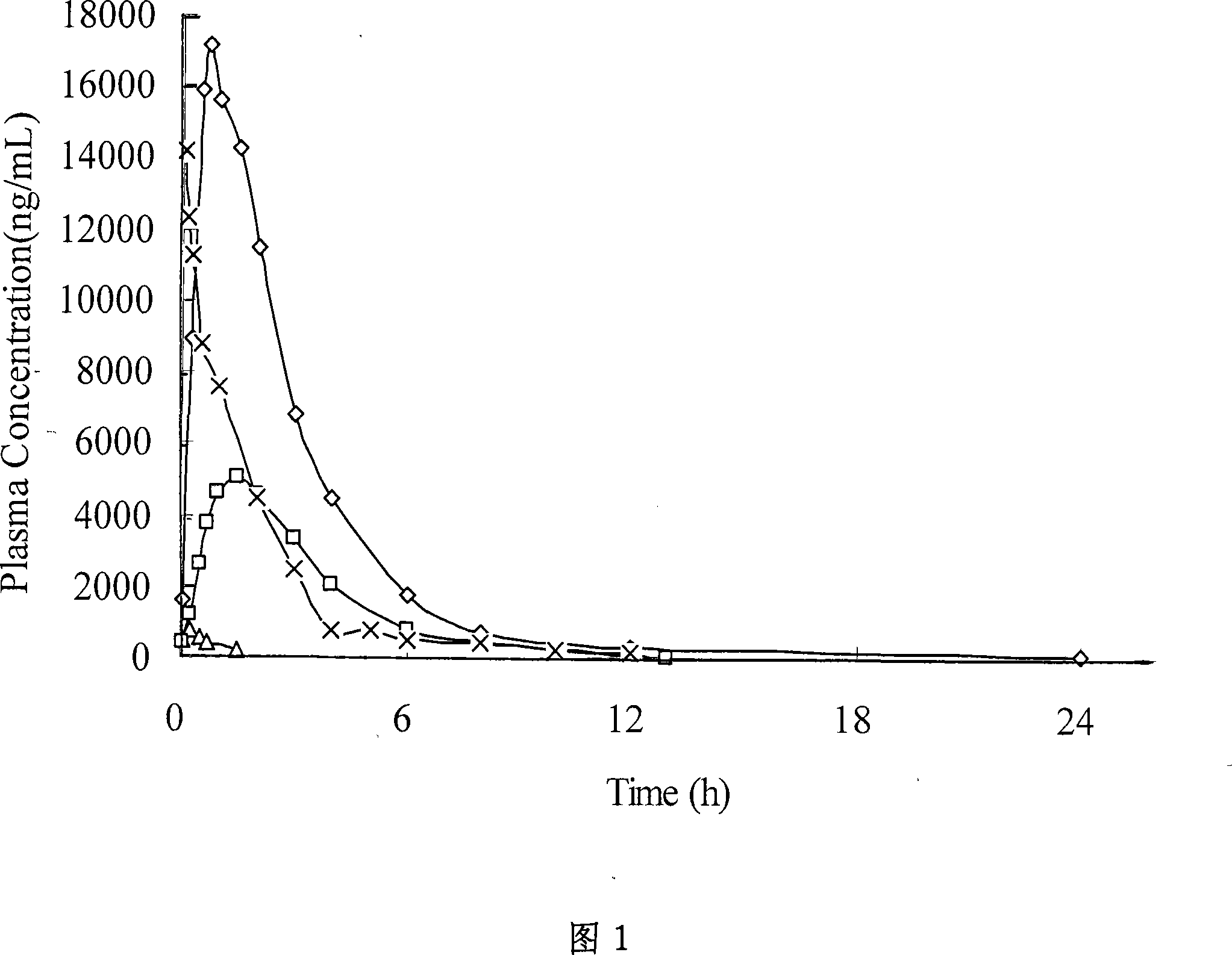 Alexan 5'-O-amino acid ester hydrochloride and preparation method thereof