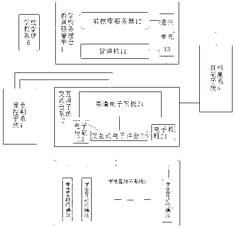 Electronic interactive teaching blackboard system