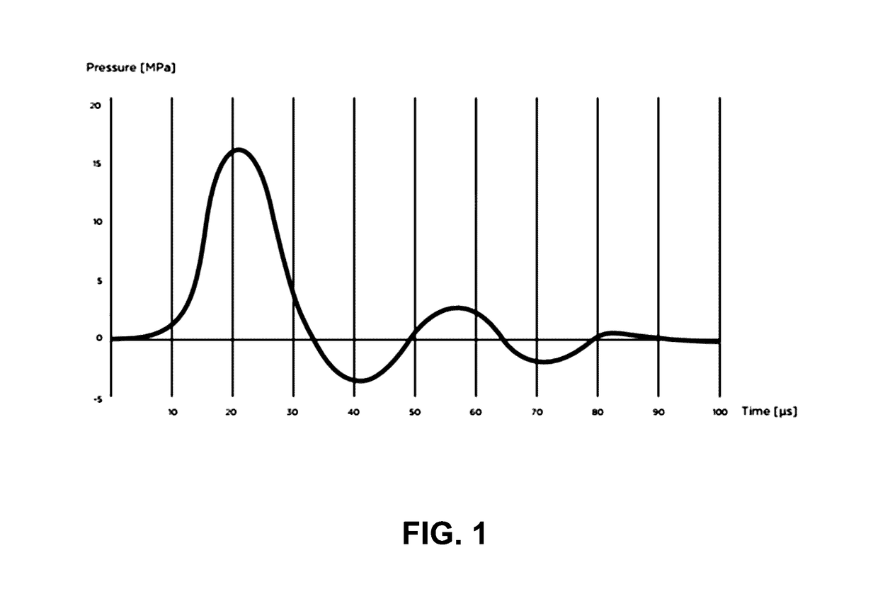 Methods and devices for tissue treatment using shock waves and electromagnetic field