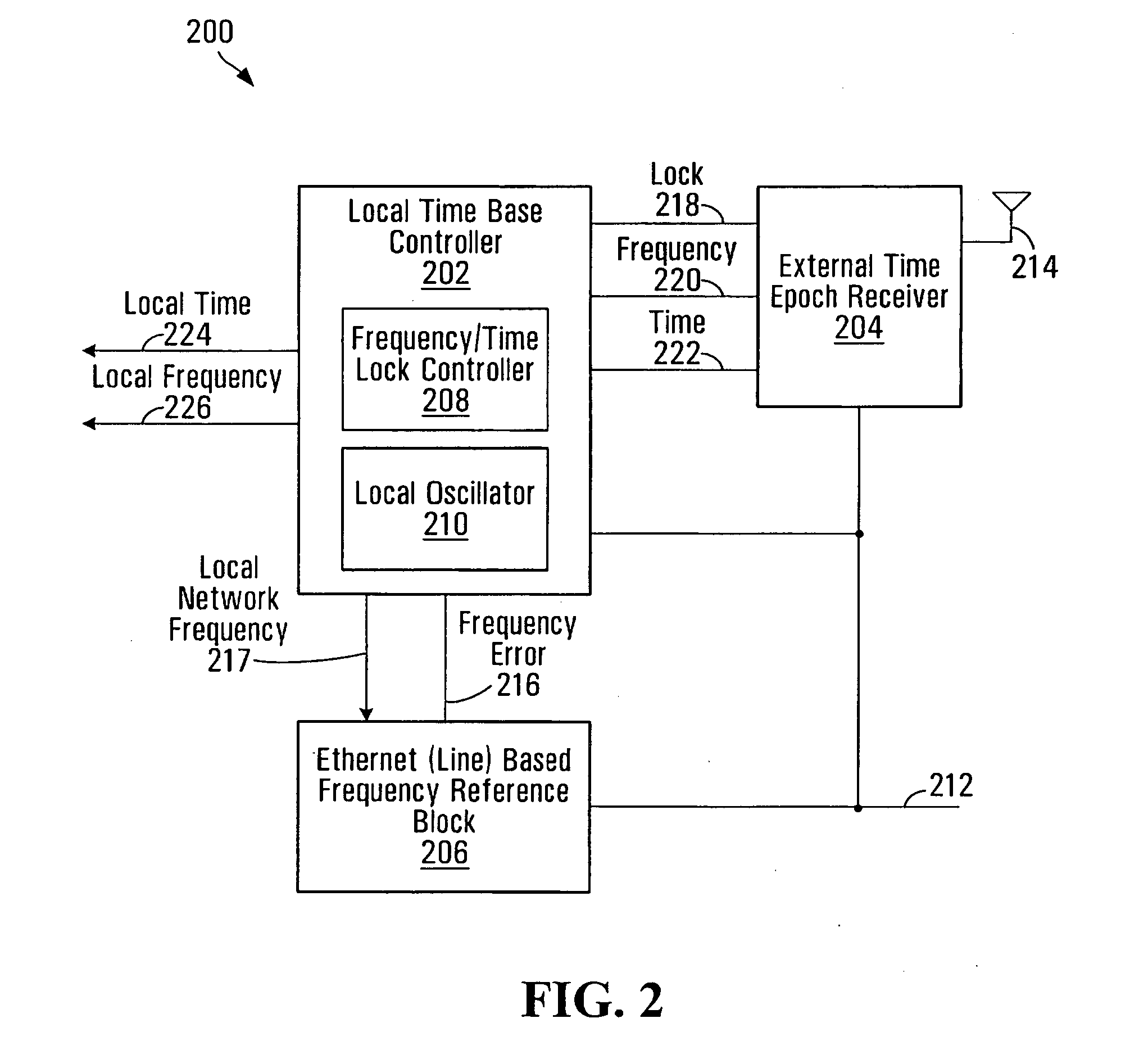 Using a network frequency reference to augment timing synchronization in a wireless base station