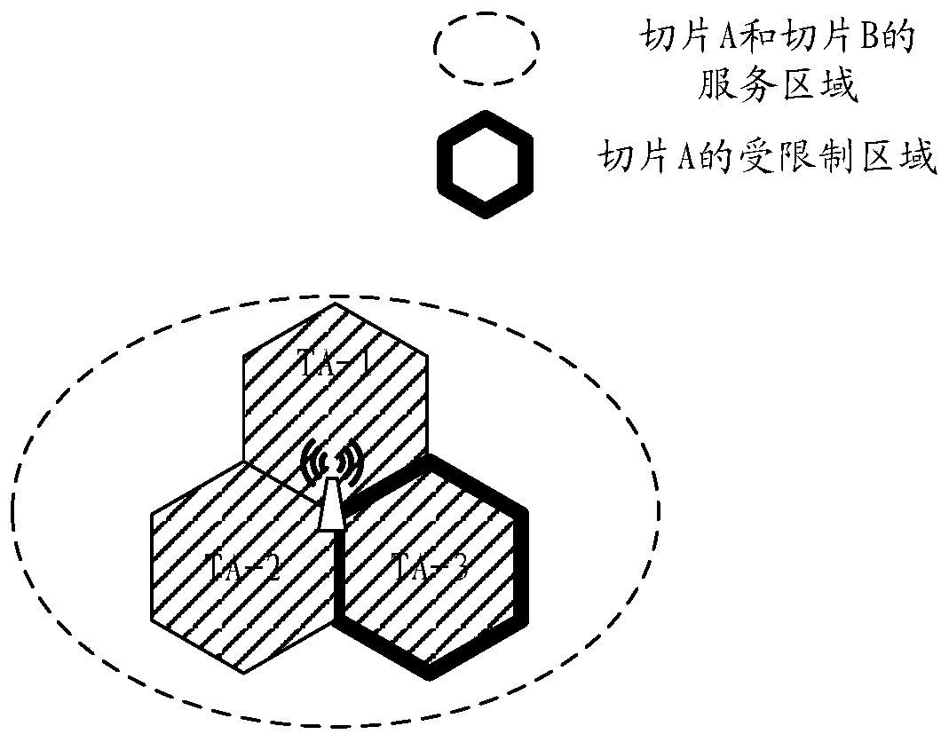 Communication method and device