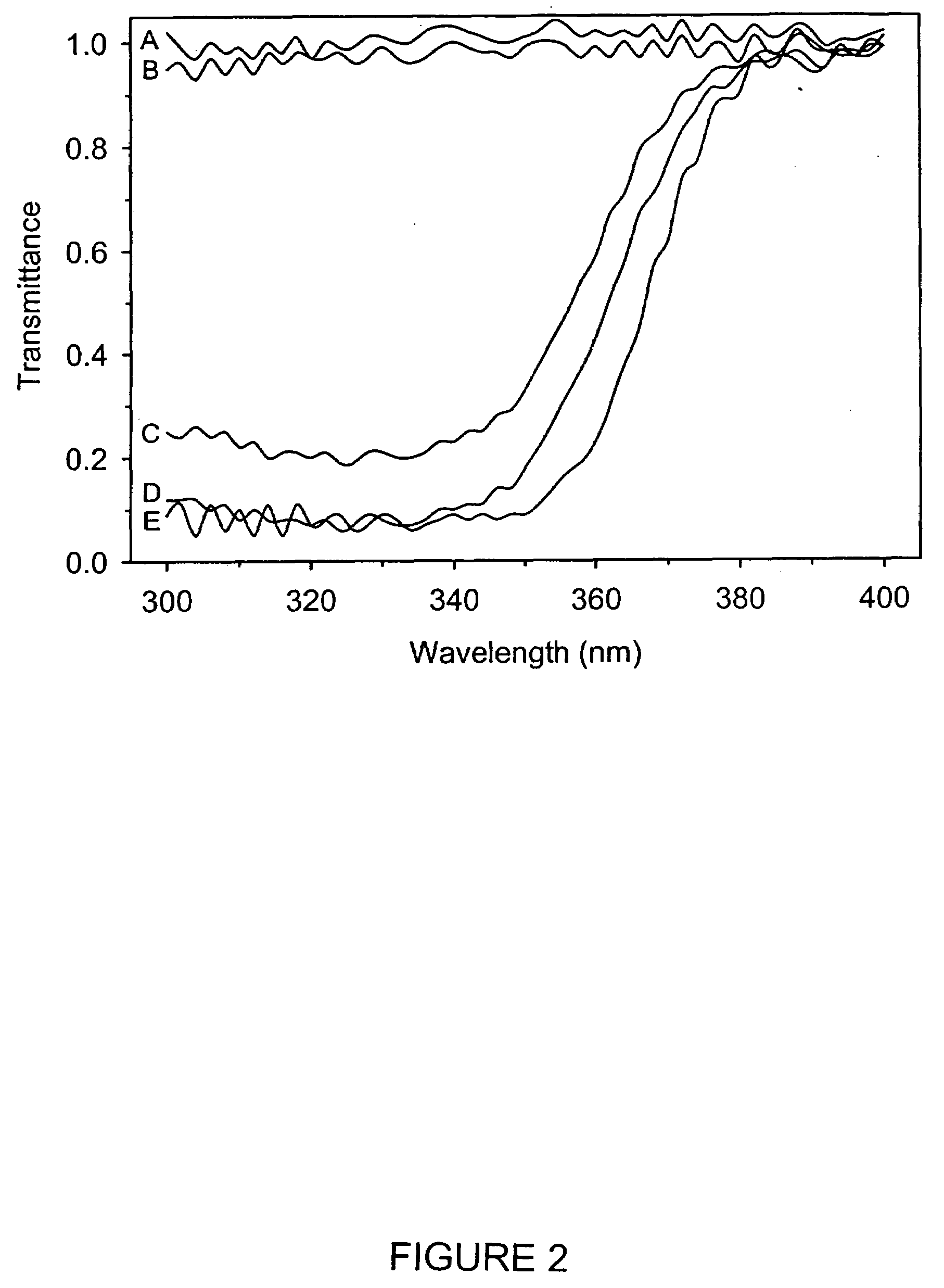 Aqueous starch-oil dispersions having improved UV stability and absorbing ability