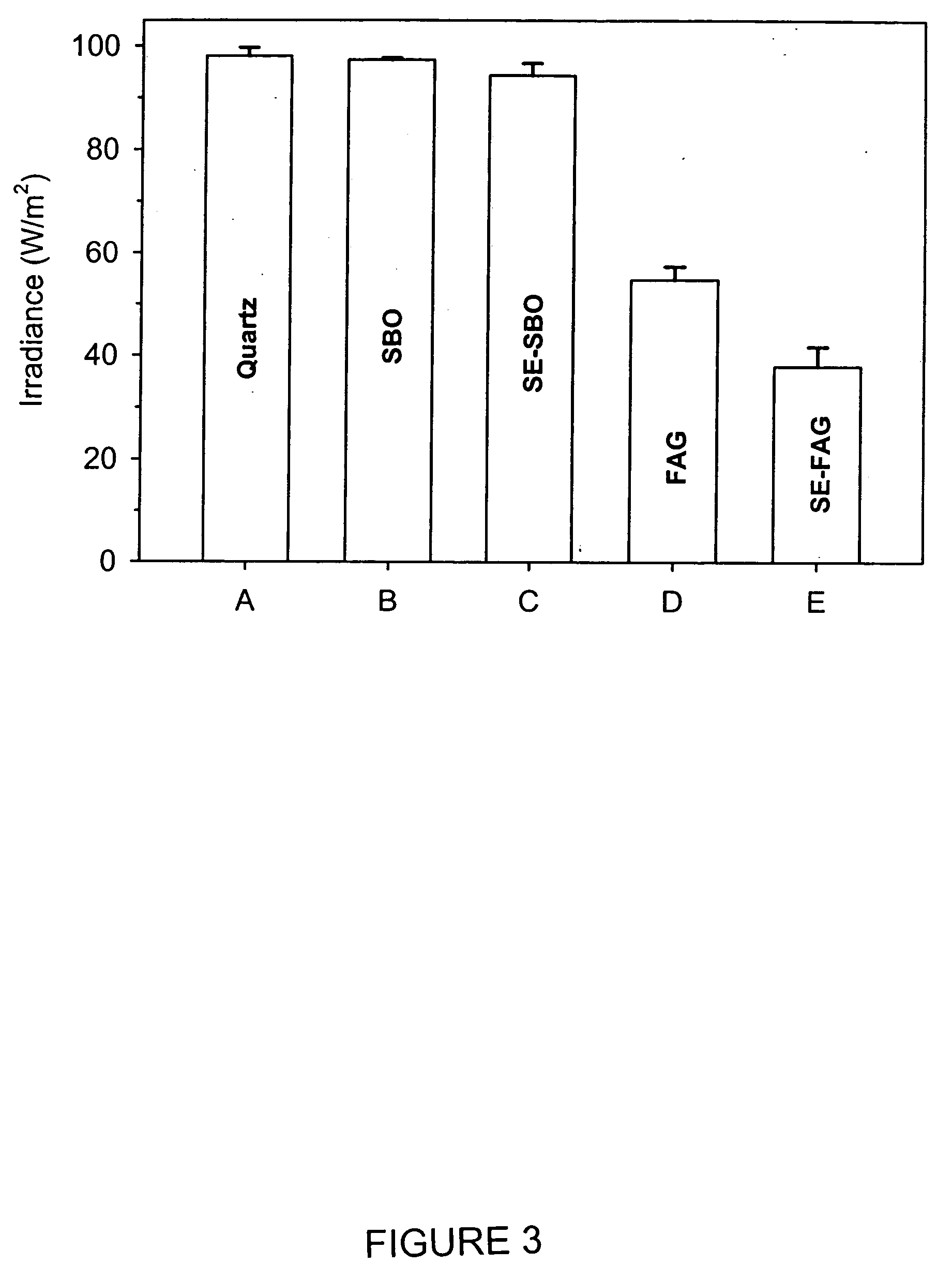 Aqueous starch-oil dispersions having improved UV stability and absorbing ability