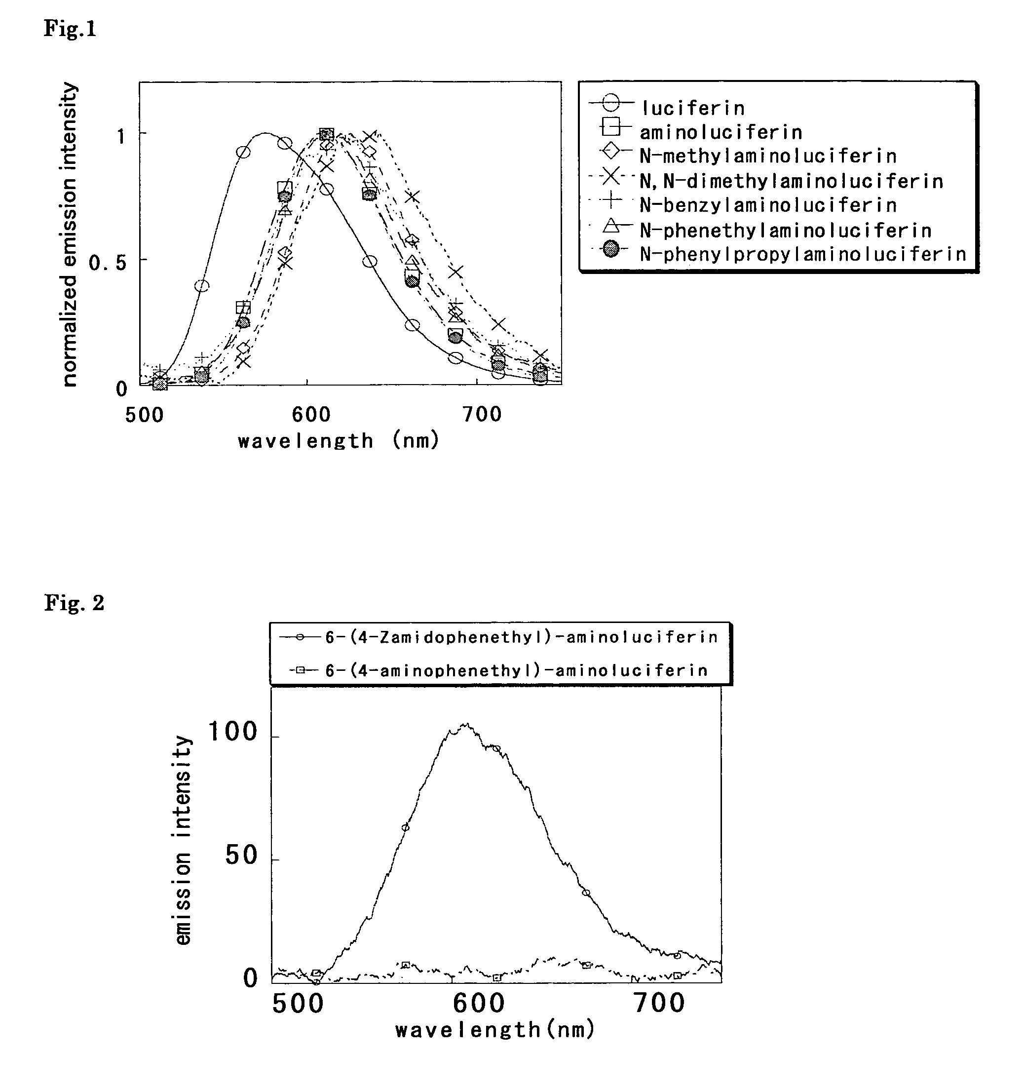 Luciferin derivatives