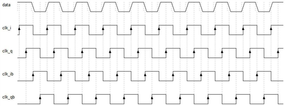 Clock correction method, clock data recovery circuit, chip, receiving end and terminal