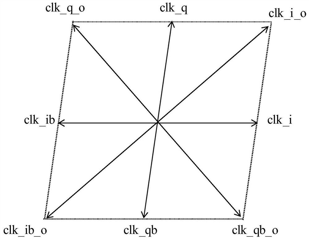 Clock correction method, clock data recovery circuit, chip, receiving end and terminal